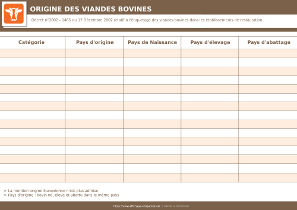 Affichage sur l'origine des viandes